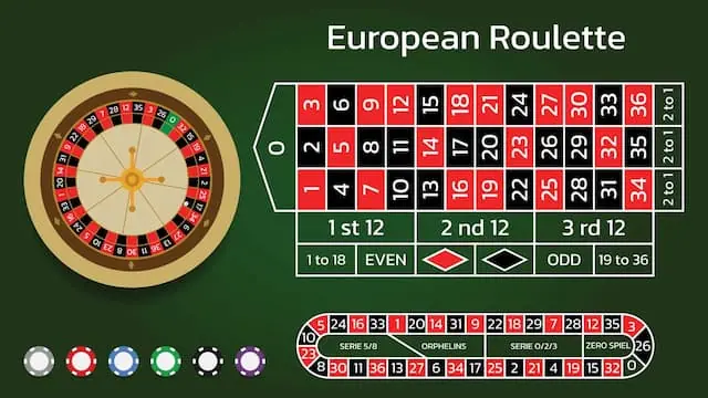 Ưu điểm nổi bật của Roulette manclub
